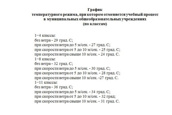График температурного режима График температурного режима
